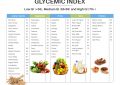 glycemic-index-and-glycemic-load-are-important-to-control-the-diabetes