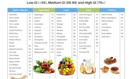 glycemic-index-and-glycemic-load-are-important-to-control-the-diabetes